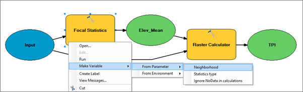 Adding the Neighborhood variable.