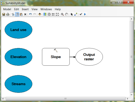 Adding the Slope tool to the model