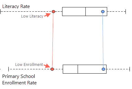 Parallel box plot for two groups