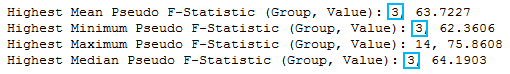 Three groups is optimal