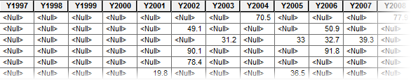 The table includes a lot of null values