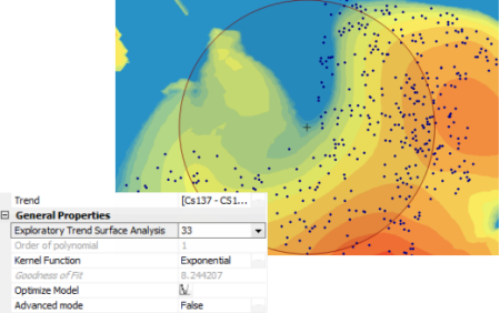 Trend analysis with cesium-137