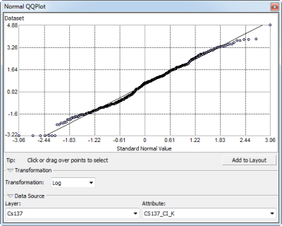 Cesium-137 normal QQ plot with log-transformed data