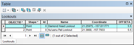 The Lookouts attribute table.