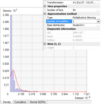 Students's t-distribution