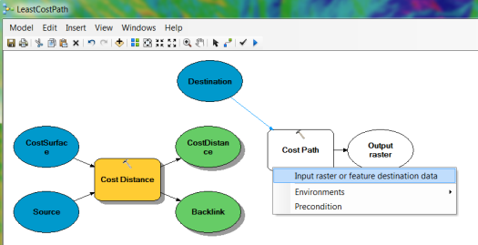 Connecting the Destination layer to the Cost Path tool as the Input raster or feature destination data