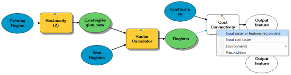 Connecting the Regions layer to the Cost Connectivity tool