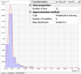 After detrending the residuals are closer to a normal distribution