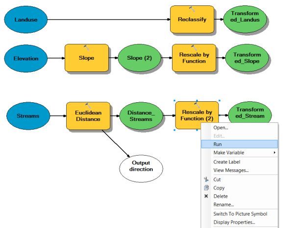 Running the Rescale by Function tool for distance from streams within the model