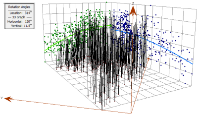 Investigating cesium-137 using the Trend Analysis tool