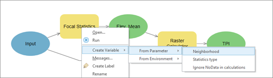 Adding the Neighborhood variable.