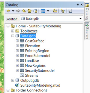 Adding the FoodSubmodel and SecuritySubmodel layers to the table of contents