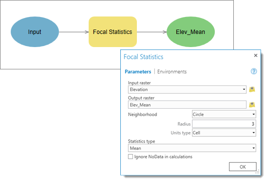 Adding Focal Statistics to the model.