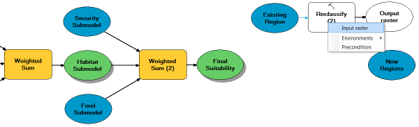 Connecting ExistingRegion to the Reclassify tool