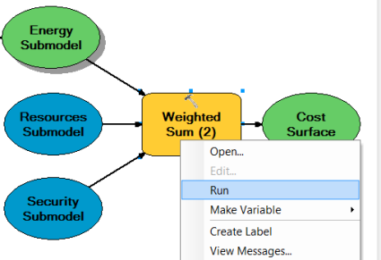 Running the Weighted Sum tool within the model