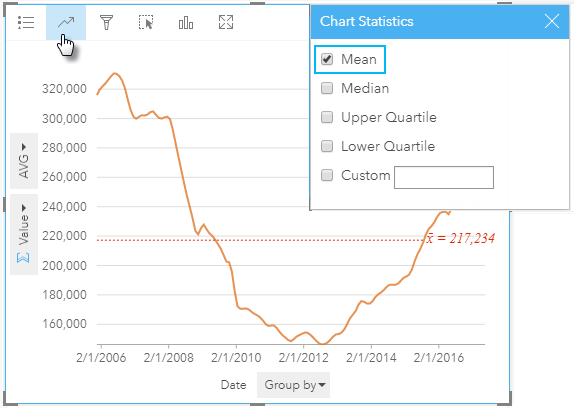 Chart statistics