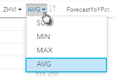 Changing the summary statistic