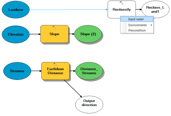 Connecting the LandUse layer to the Reclassify tool