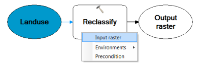 Connecting Landuse to the Reclassify tool and entering it as the Input raster