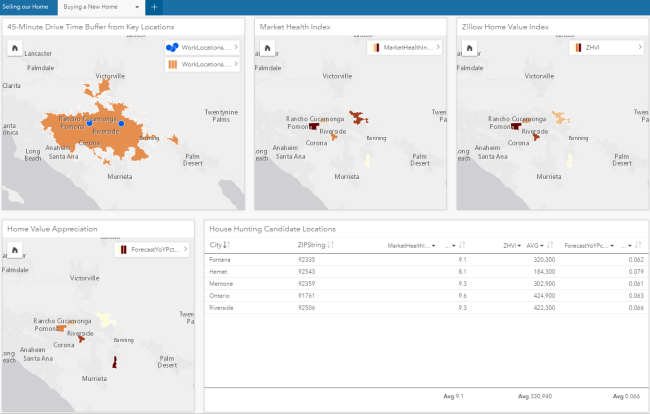 Maps, tables, and charts to narrow new home search areas