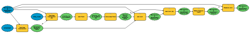 Automated workflow