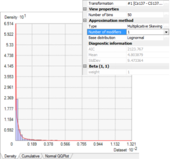 Lognormal distribution