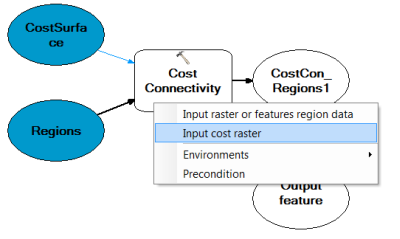 Connecting the CostSurface layer to the Cost Connectivity tool entering it as the Input cost raster