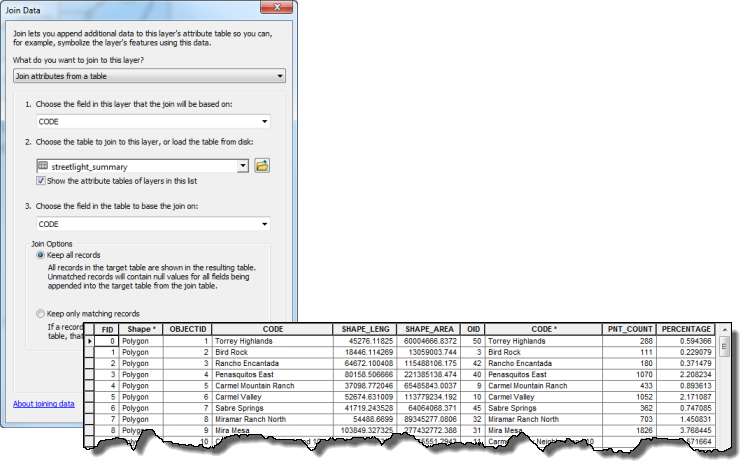 Dialogs for joining the summary table to the attribute table