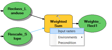 Connecting Reclass_Landuse and Rescale_Slope layers to the Weighted Sum tool and entering them as the Input rasters