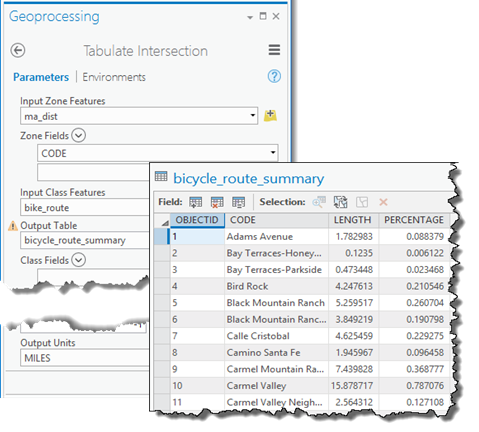 Tabulate Intersection tool