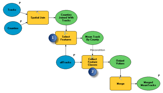 Model to calculate mean tracks by county