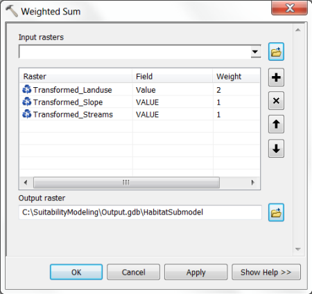 Weighted Sum tool dialog box with parameters specified