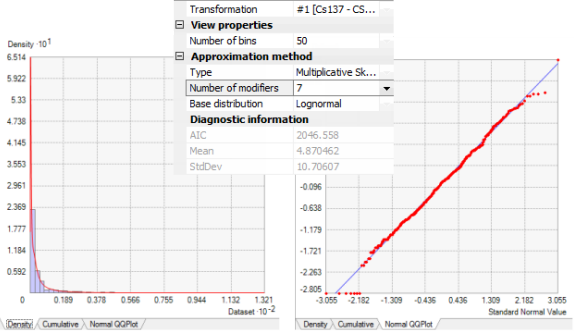 Multiplicative skewing using simple kriging modeling in the Geostatistical Analyst wizard