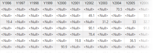 The table includes a lot of null values