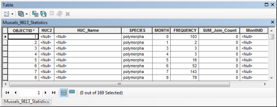 Table with month added as a new field