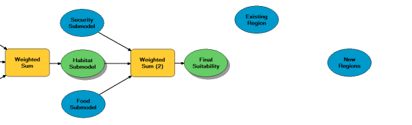 Adding the ExistingRegion and NewRegions layers to the ModelBuilder model