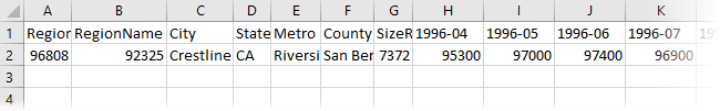 Column headings and median home prices for one ZIP Code