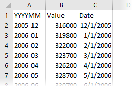 Column names