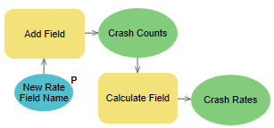 Model to calculate rate field