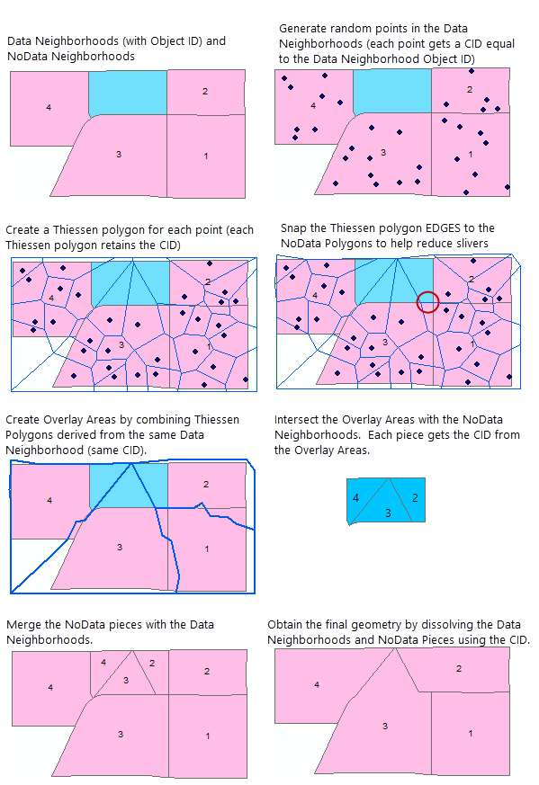 Graphical overview of aggregation process