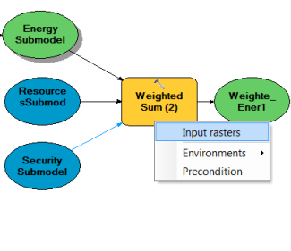 Connecting EnergySubmodel, ResourcesSubmodel, and SecuritySubmodel layers to the Weighted Sum tool and entering them as the Input rasters