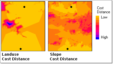 euclidean distance arcmap