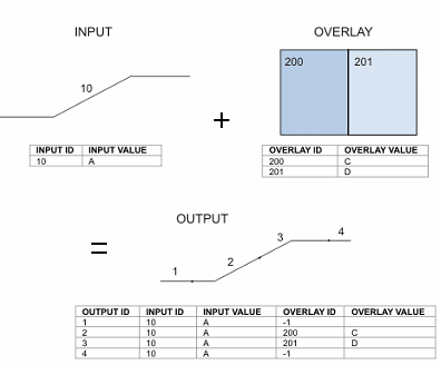 Lines overlaid with polygons to produce lines split at polygon boundaries