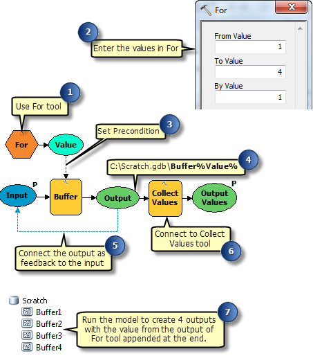 Using feedback loop