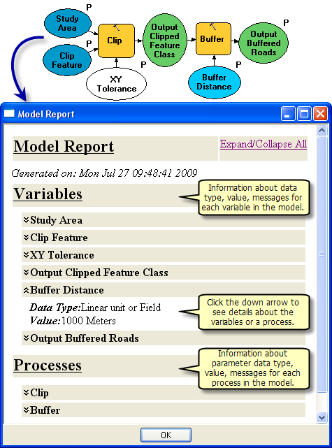 Model report