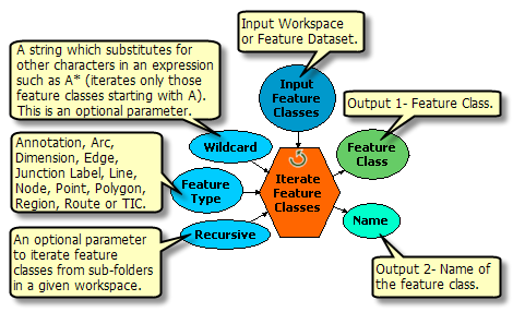 Understanding Iterator