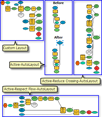 Incremental layout