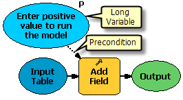 Setting long variable as precondition