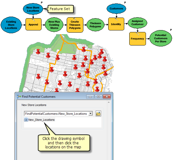 Feature Set example