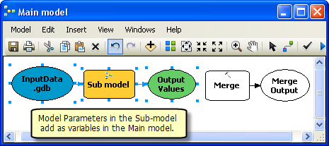 Adding Sub-model